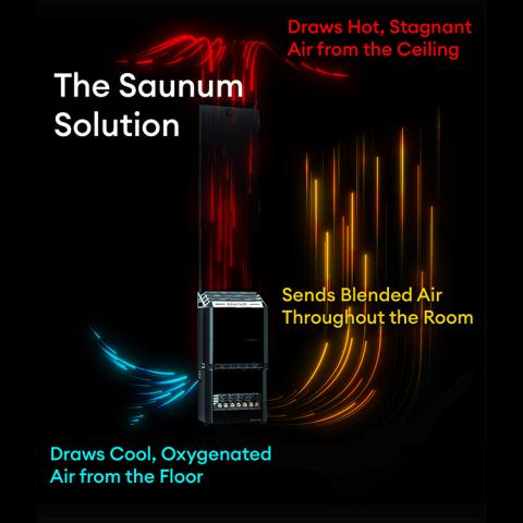 Saunum Air 10 Sauna Heater -  Air Series, 9.6kW Sauna Heater w/ Climate Equalizer