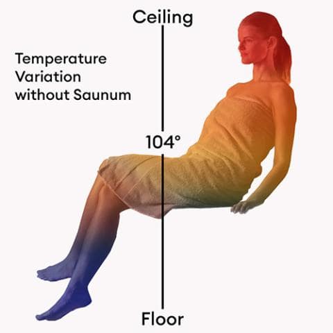 Saunum Air 10 Sauna Heater -  Air Series, 9.6kW Sauna Heater w/ Climate Equalizer
