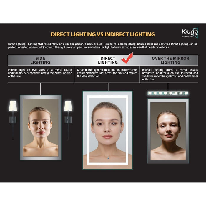 Krugg Reflections Icon 48” x 24” 5000K Rectangular Wall-Mounted Illuminated Silver Backed LED Mirror With Built-in Defogger and Touch Sensor On/Off Built-in Dimmer