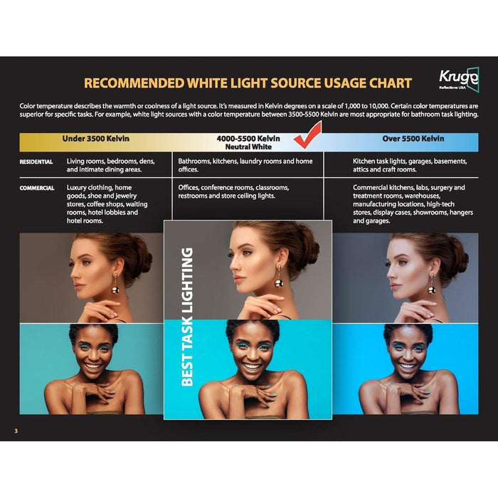 Krugg Reflections Mod 144" x 36" 5000K Long Modular Corner Wall-Mounted Silver-Backed LED Bathroom Vanity Mirror With Built-in Defogger and Dimmer