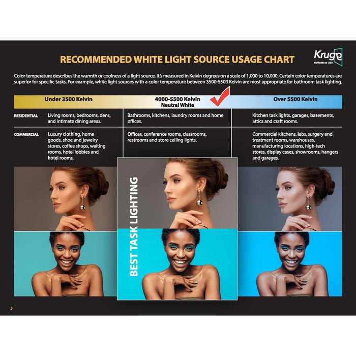 Krugg Reflections Sol 30" x 30" 5000K Round Wall-Mounted Illuminated Silver Backed LED Mirror With Built-in Defogger and Touch Sensor On/Off Built-in Dimmer