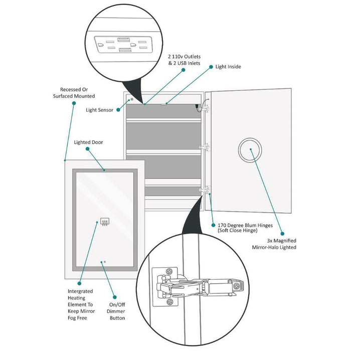 Krugg Reflections Svange 24" x 36" 5000K Single Right Opening Rectangular Recessed/Surface-Mount Illuminated Silver Backed LED Medicine Cabinet Mirror With Built-in Defogger, Dimmer and Electrical Outlet