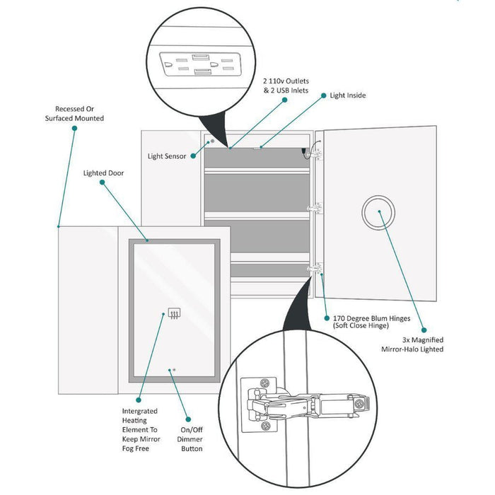 Krugg Reflections Svange 36" x 36" 5000K Single Bi-View Right Opening Recessed/Surface-Mount Illuminated Silver Backed LED Medicine Cabinet Mirror With Built-in Defogger, Dimmer and Electrical Outlet