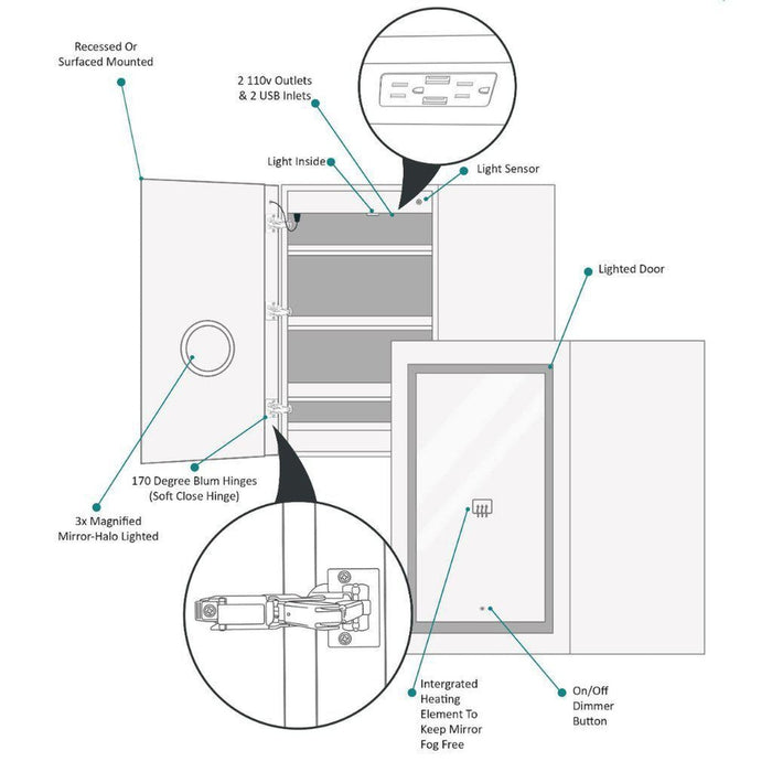 Krugg Reflections Svange 42" x 42" 5000K Single Bi-View Left Opening Recessed/Surface-Mount Illuminated Silver Backed LED Medicine Cabinet Mirror With Built-in Defogger, Dimmer and Electrical Outlet