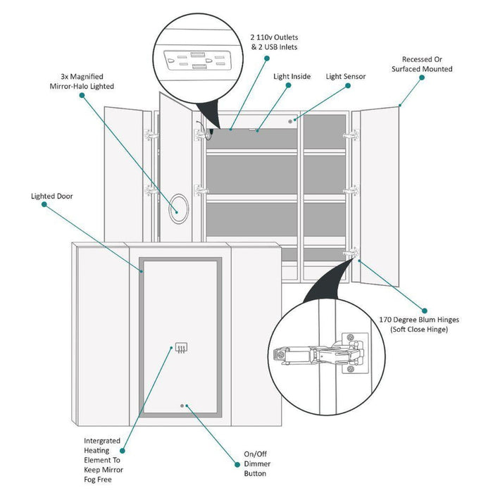 Krugg Reflections Svange 48" x 42" 5000K Singlle Tri-View Left-Left-Right Opening Recessed/Surface-Mount Illuminated Silver Backed LED Medicine Cabinet Mirror With Built-in Defogger, Dimmer and Electrical Outlet