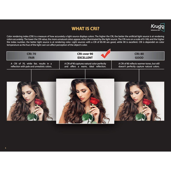 Krugg Reflections Svange 60" x 36" 5000K Single Tri-View Left-Left-Right Opening Recessed/Surface-Mount Illuminated Silver Backed LED Medicine Cabinet Mirror With Built-in Defogger, Dimmer and Electrical Outlet