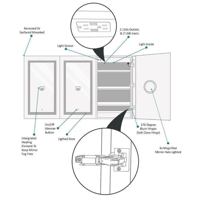 Krugg Reflections Svange 72" x 42" 5000K Tri-View Left-Right-Right Opening Recessed/Surface-Mount Illuminated Silver Backed LED Medicine Cabinet Mirror With Built-in Defogger, Dimmer and Electrical Outlet