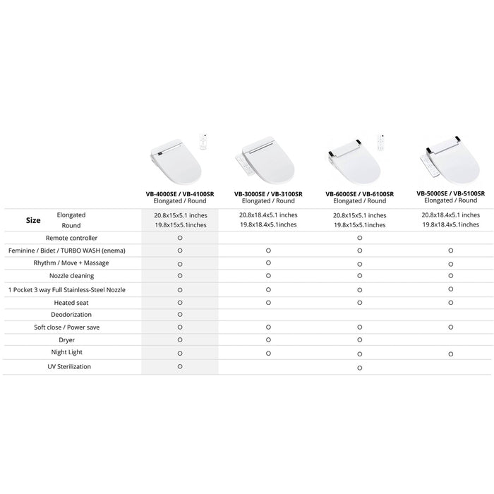 VOVO Stylement VB-4100SR Round Electric Premium Smart Bidet Toilet Seat With Wireless Remote Control